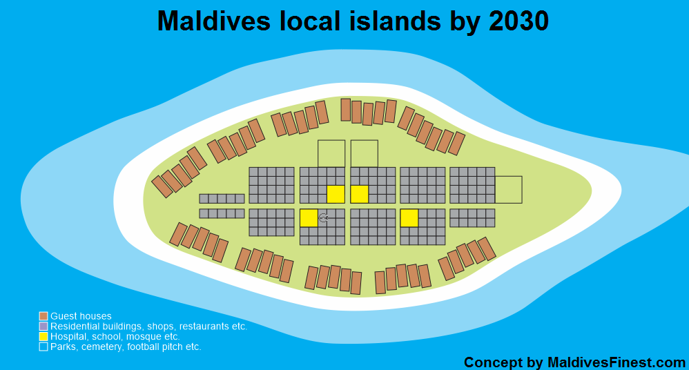 Maldives local island