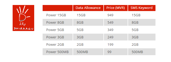 dhiraagu data plans